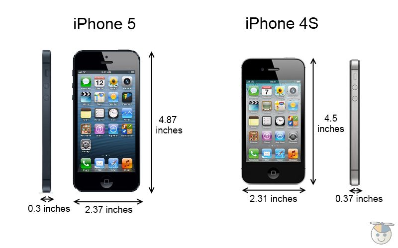 Uittrekken Daarom Vergelijking Eight Reasons Users Should Buy Apple iPhone 4S Instead of iPhone 5S -  John's Phone - The World's Simplest Cell Phone