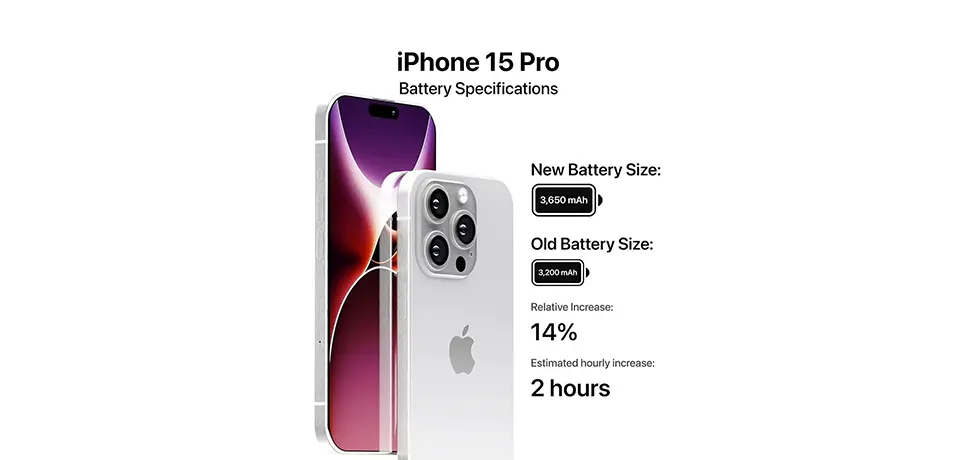 iPhone 15 pro Battery