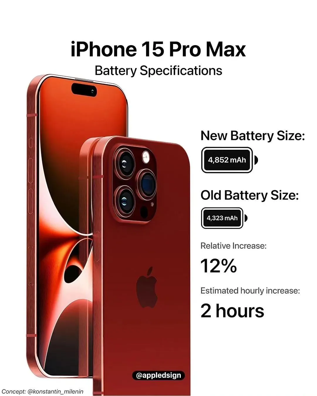 iPhone 15 pro max Battery