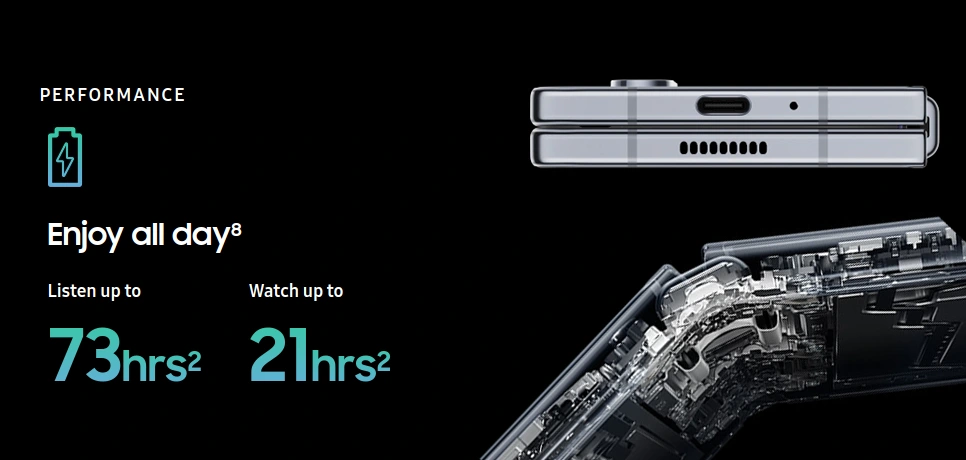 Samsung Galaxy Z Fold5 Battery